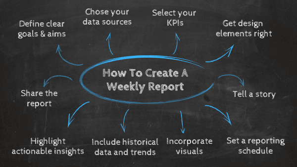 How to create a weekly report 