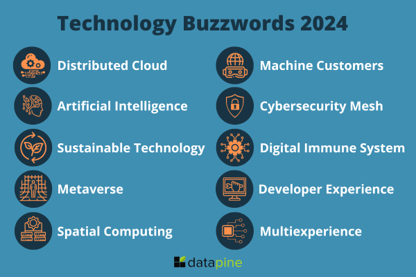 Top 10 tech buzzwords in 2023: 1. Distributed Cloud, 2. Artificial Intelligence (AI), 3. Sustainable Technology, 4. Metaverse, 5. Spatial computing, 6. Machine customers, 7. Developer Experience, 8. Cybersecurity Mesh, 9. Digital Immune System (DIS), 10. Multiexperience