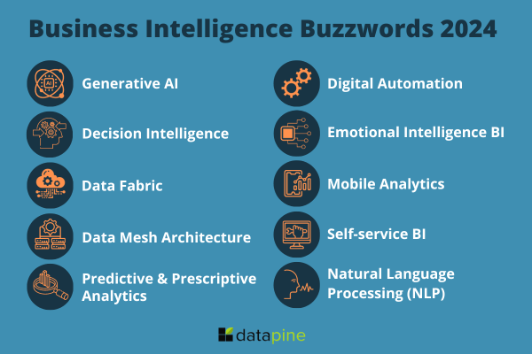 Business intelligence buzzwords for 2024: 1. Generative AI, 2. Decision Intelligence, 3. Data Fabric, 4. Data Mesh Architecture, 5. Predictive & Prescriptive Analytics, 6. Digital Automation, 7. Emotional Intelligence BI, 8. Mobile Analytics, 9. Self-service BI, 10. Natural language processing (NLP)