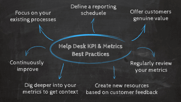 Help desk KPI metrics best practices