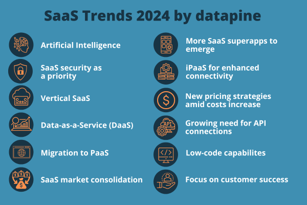 Top 10 SaaS trends for 2022: 1. Artificial Intelligence, 2. SaaS security as a priority, 3. Vertical SaaS, 4. Data-as-a-service, 5. Migration to PaaS, 6. SaaS market consolidation, 7. More SaaS superapps to emerge, 8. iPaaS for enhanced connectivity, 9. New pricing strategies amid costs increase, 10. The growing need for API connections, 11. low-code capabilities, 12. Focus on customer success