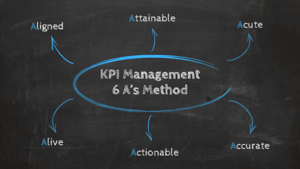 KPI management best practices using the 6A's approach