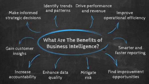 Blackboard outlining the benefits of business intelligence and analytics 