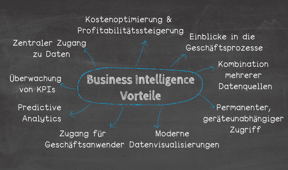 Zusammenfassung der Vorteile von Business Intelligence