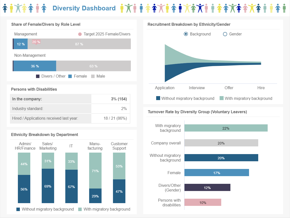 HR Diversity Dashboard