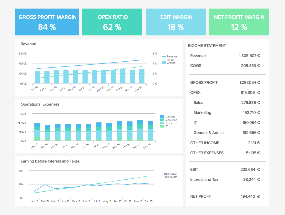 Live Financial Overview Dashboard