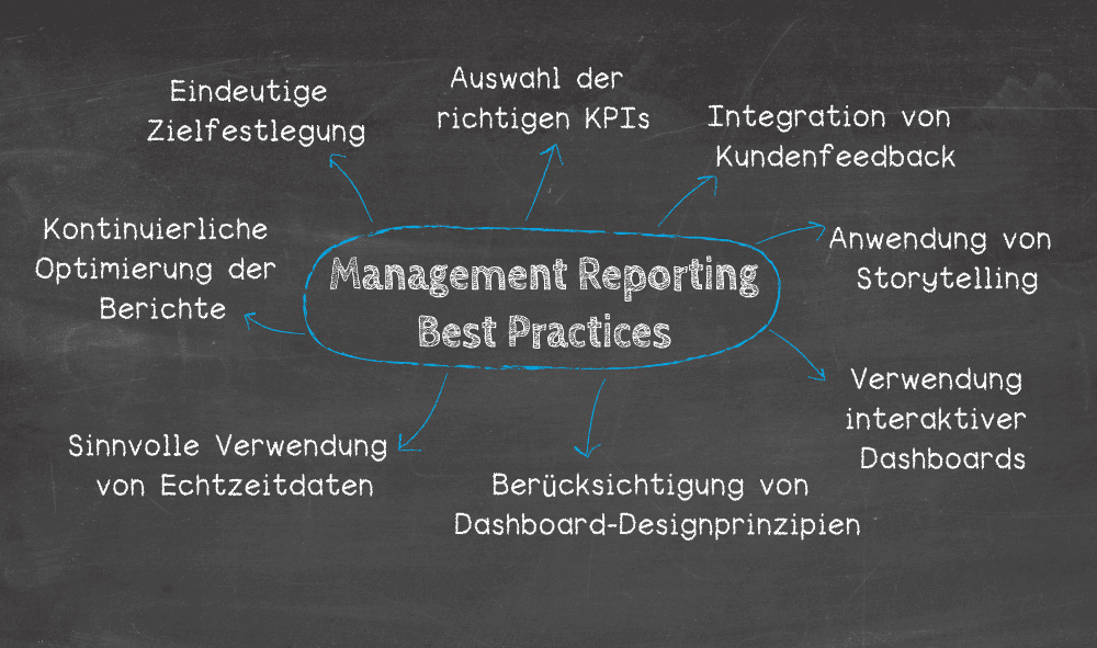 Management Reporting Best Practices Übersicht