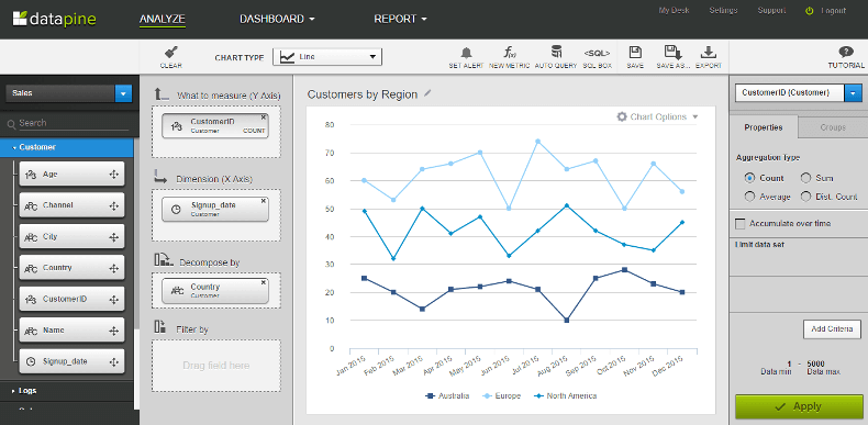 Chart Creator Overview | datapine