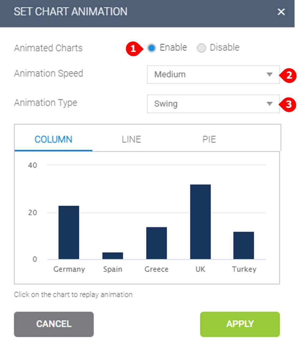 select from different animation options for your dashboard in datapine