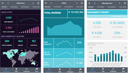 Example of datapine's mobile dashboards