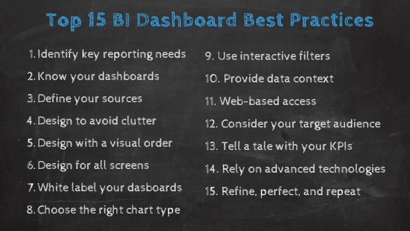 overview of 10 essential BI dashboard best practices