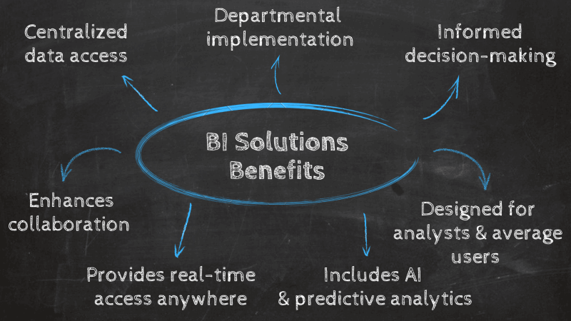 overview of important benefits of modern BI solutions