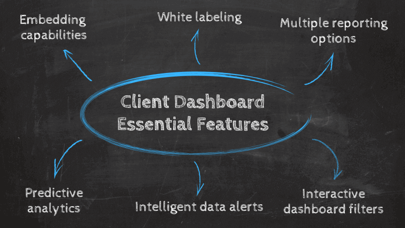 overview of essential client dashboard features