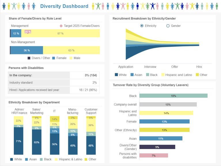HR Data Analytics Example: Diversity Dashboard