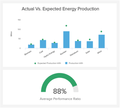 energy analytics KPI example