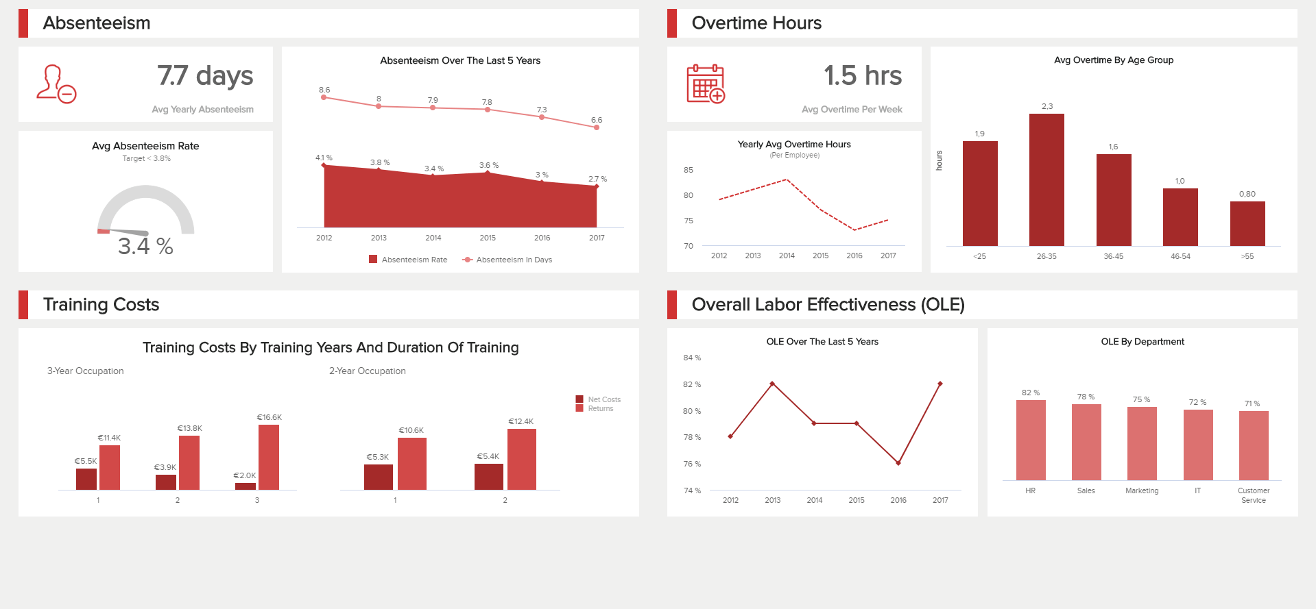 Human Resources Dashboard - See Templates & Examples