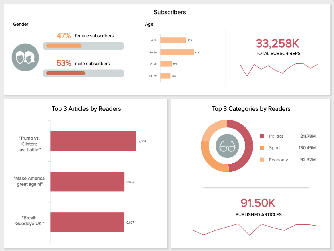 Digital Dashboards - See Great Examples &