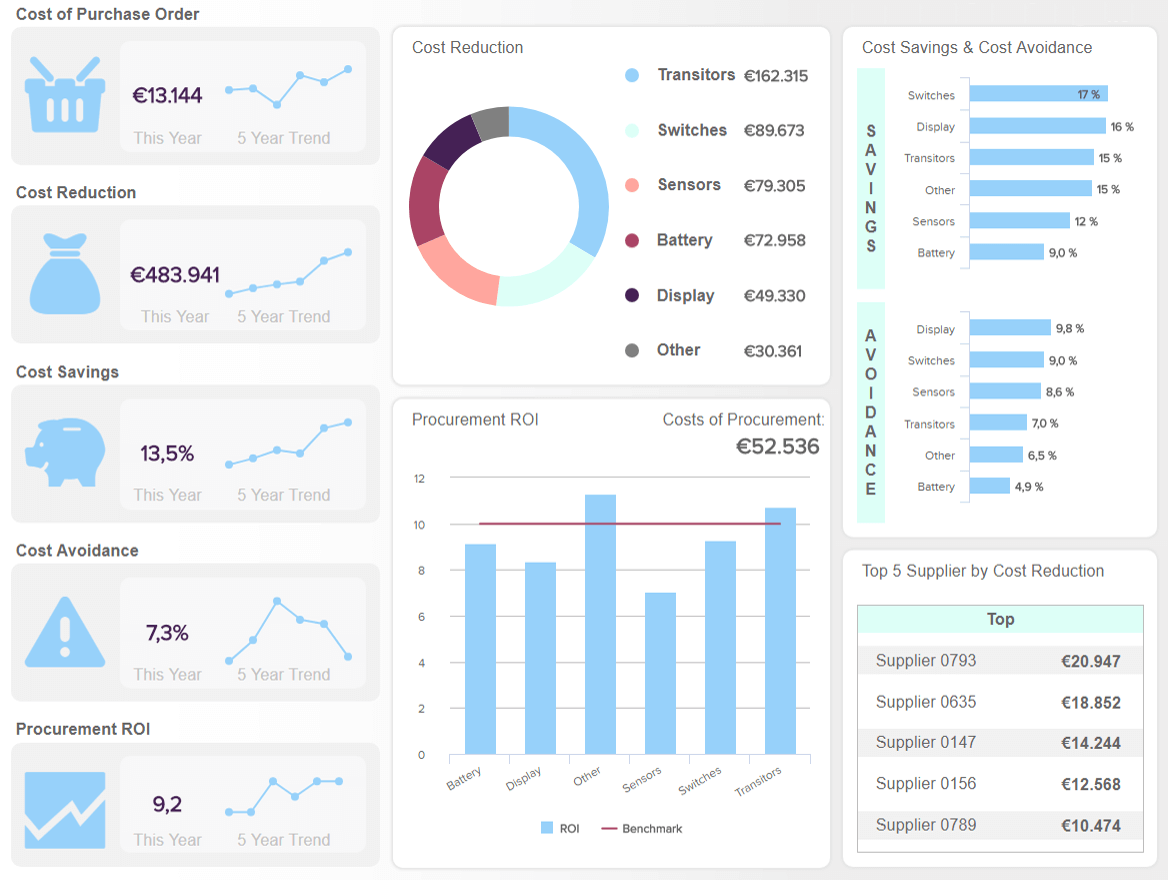 Supplier Delivery Dashboard