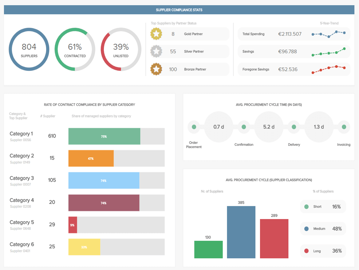 Need a Professional KPI Dashboard? See The Best Examples