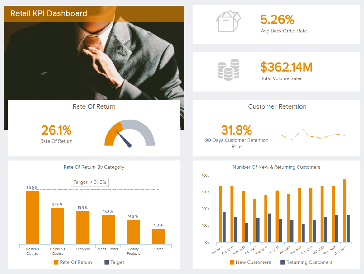 example retail dashboard created from magento data with datapine