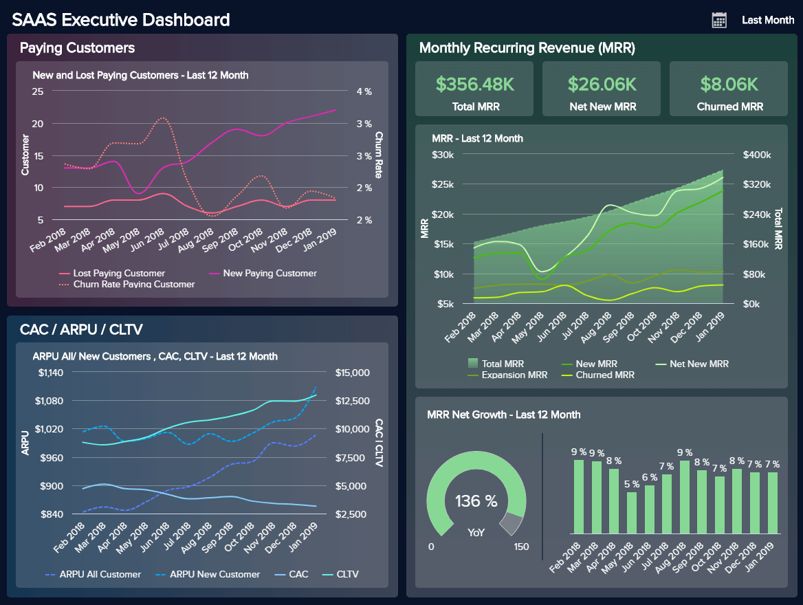 Real Time Dashboards Explore 90+ Dashboard Examples
