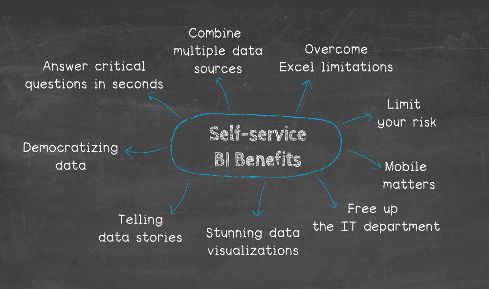 overview of the benefits of self-service business intelligence