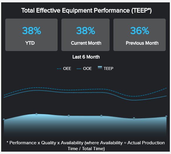total effective equipment performance (TEEP)